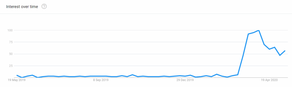 UK Virtual Tours trend